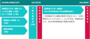 簿記2級 Lecの評判 メリット デメリット と料金 スケジュール 資格合格 シカパス